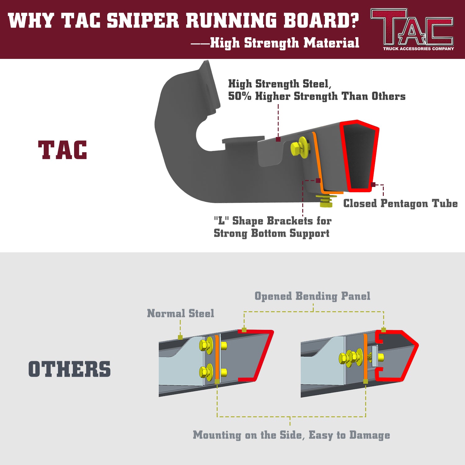 TAC Sniper Running Boards Fit 2024 Toyota Tacoma Double Cab Truck Pickup 4"  Fine Texture Black Side Steps Nerf Bars