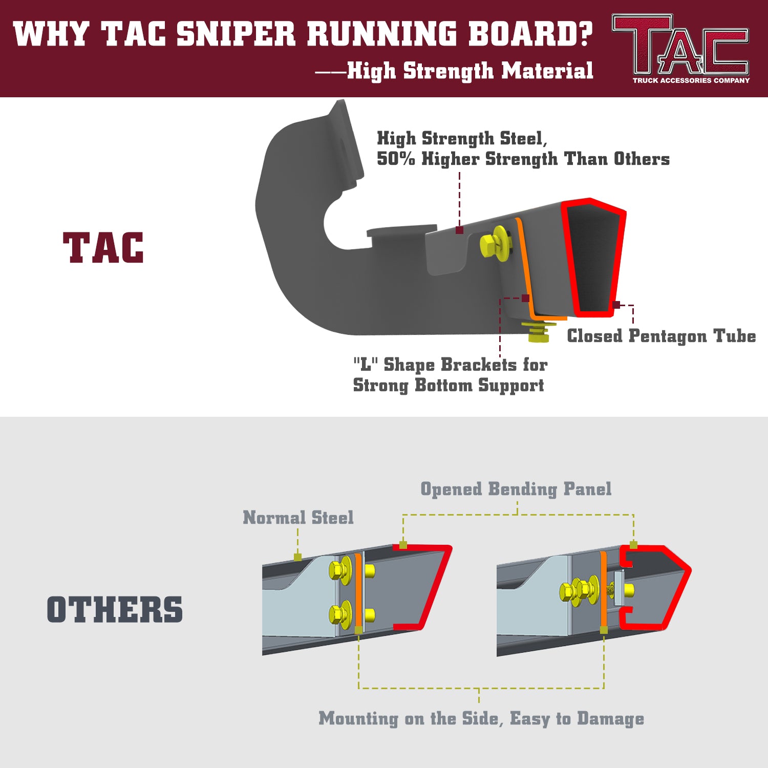 TAC Sniper Running Boards Fit 2009-2018 Dodge RAM 1500 Quad Cab (Incl. 2019-2023 Ram 1500 Classic)Side Steps Nerf Bars