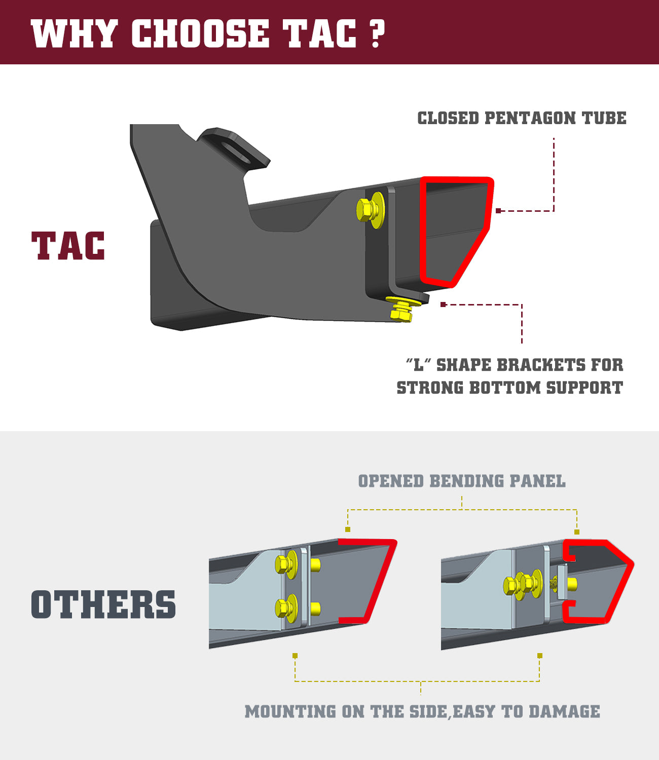 TAC Sidewinder Side Steps Running Boards Fit 2024 Toyota Tacoma Double Cab Truck Pickup 4" Drop Fine Texture Black Nerf Bars Rock Slider Armor Off-Road Accessories (2pcs)